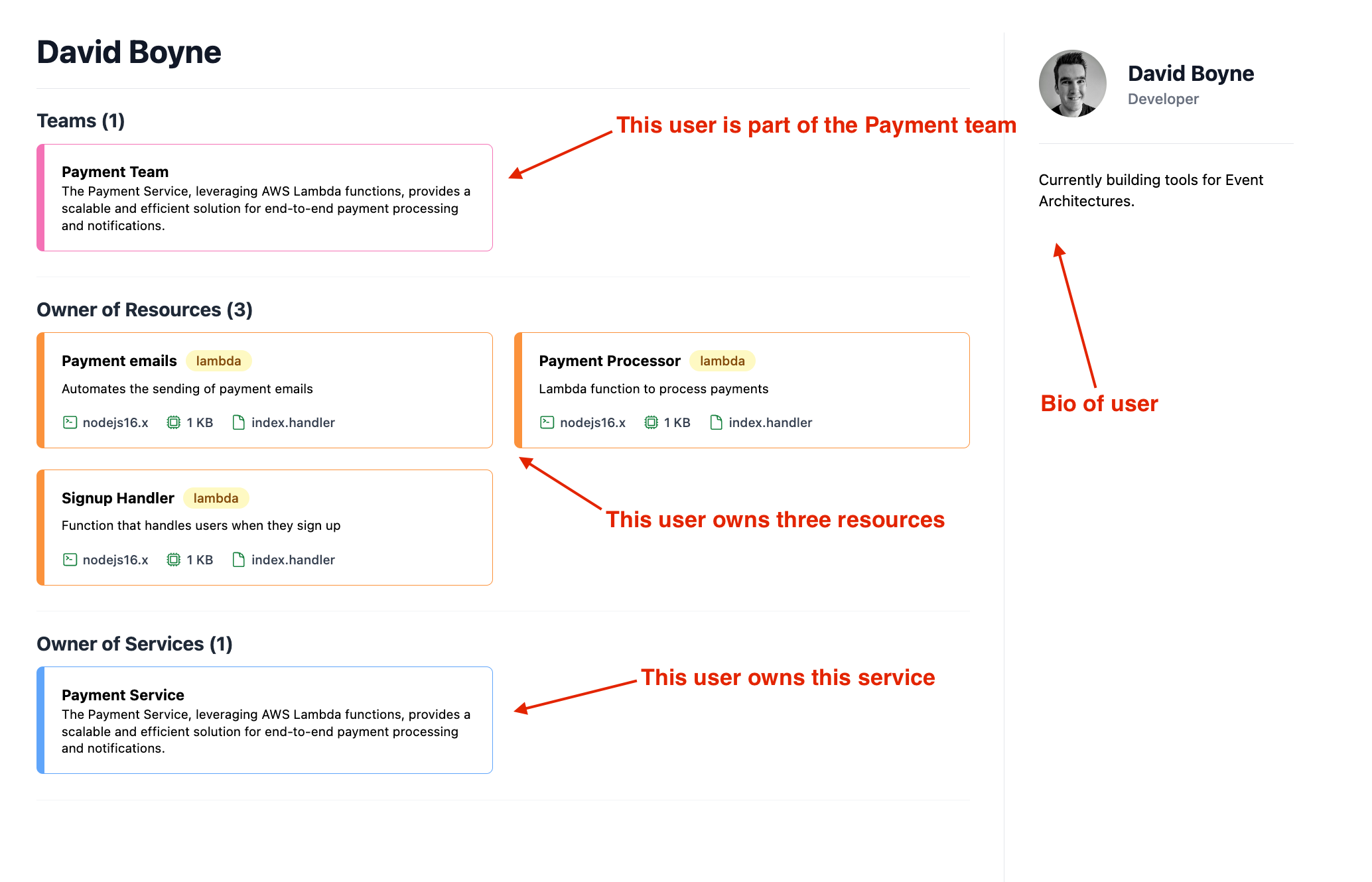 User Example